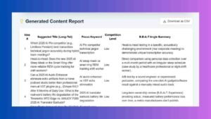 Niche Content Idea Generator Result