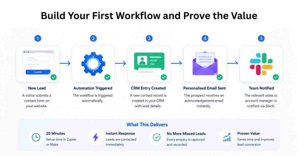 How to automate your business with AI - Build your first workflow