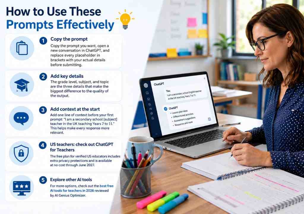 ChatGPT prompts for teachers infographic showing how to use AI prompts effectively for lesson planning and classroom tasks