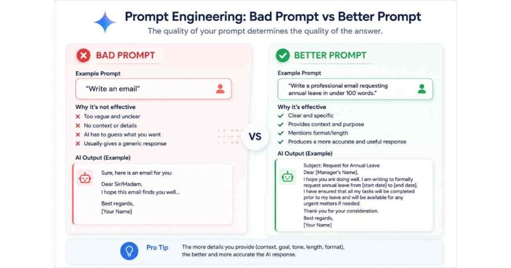Example of bad vs good Gemini AI prompts for beginners
