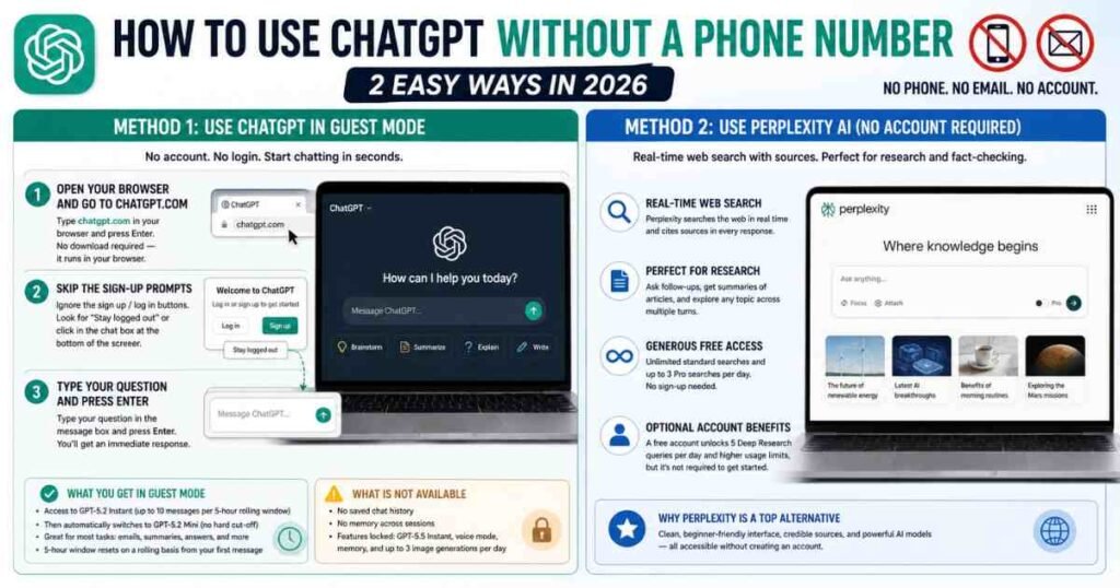 Infographic showing two ways to use ChatGPT without a phone number in 2026: ChatGPT Guest Mode and Perplexity AI without creating an account.